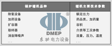 鍋爐輔機品種與主要技術參數