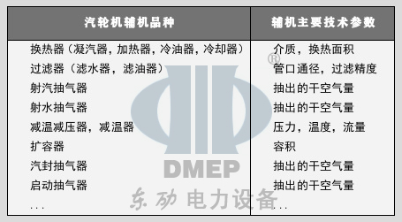 汽輪機(jī)輔機(jī)品種與主要技術(shù)參數(shù).jpg